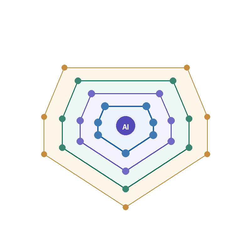 AI Vyuh — Chakravyuh Formation